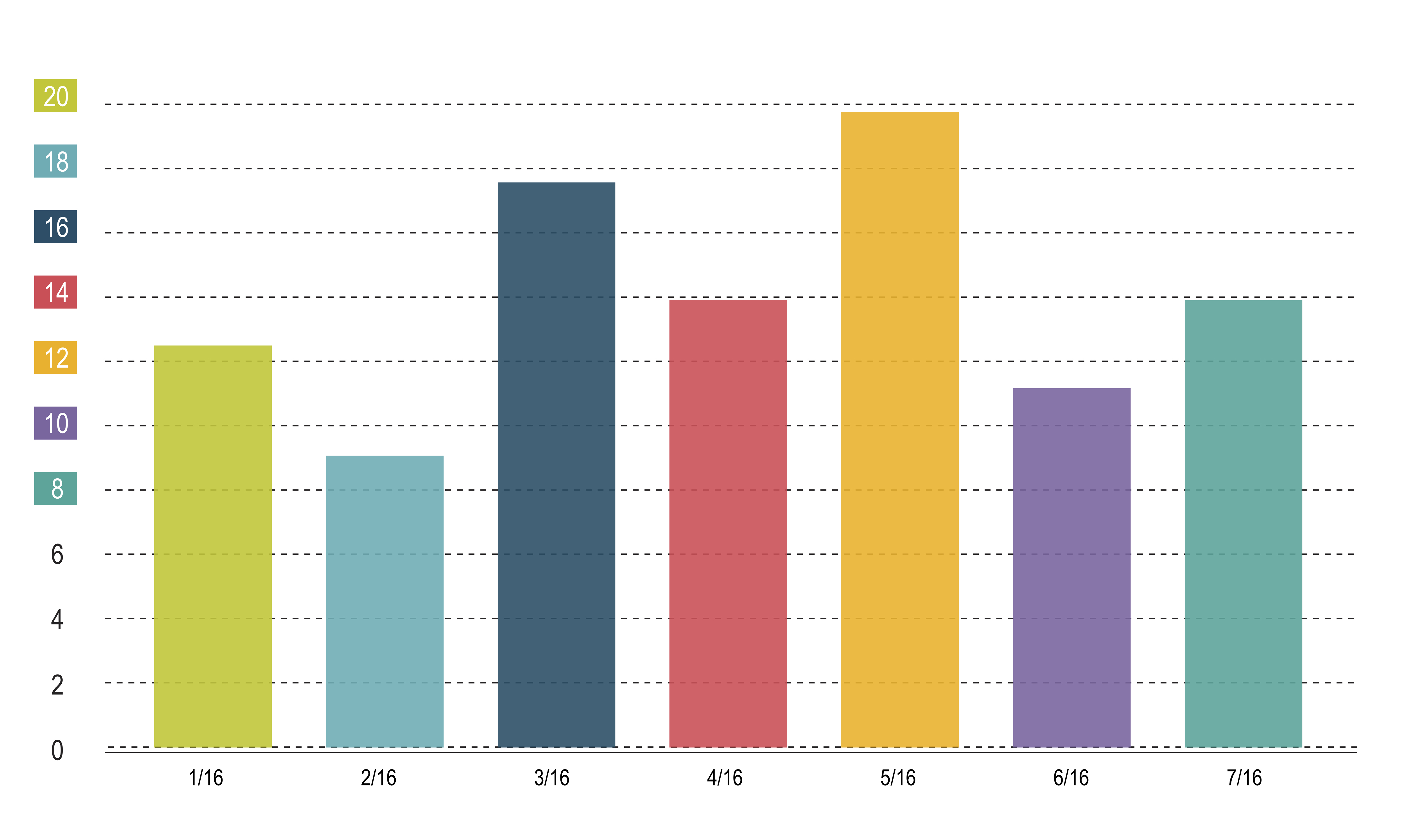Performance Graph